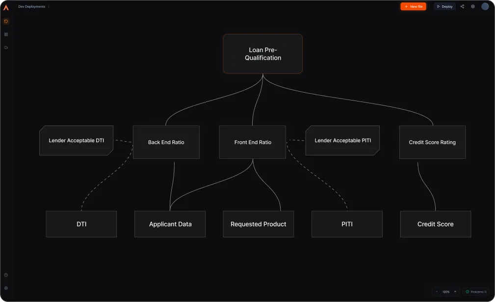 Decision Control interface showing a Loan Pre-Qualification decision tree