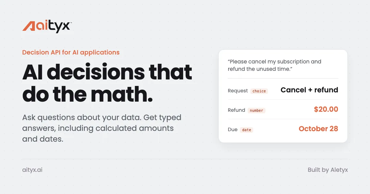 aityx: AI decisions that do the math, with a refund example returning a choice, a calculated amount and a due date.