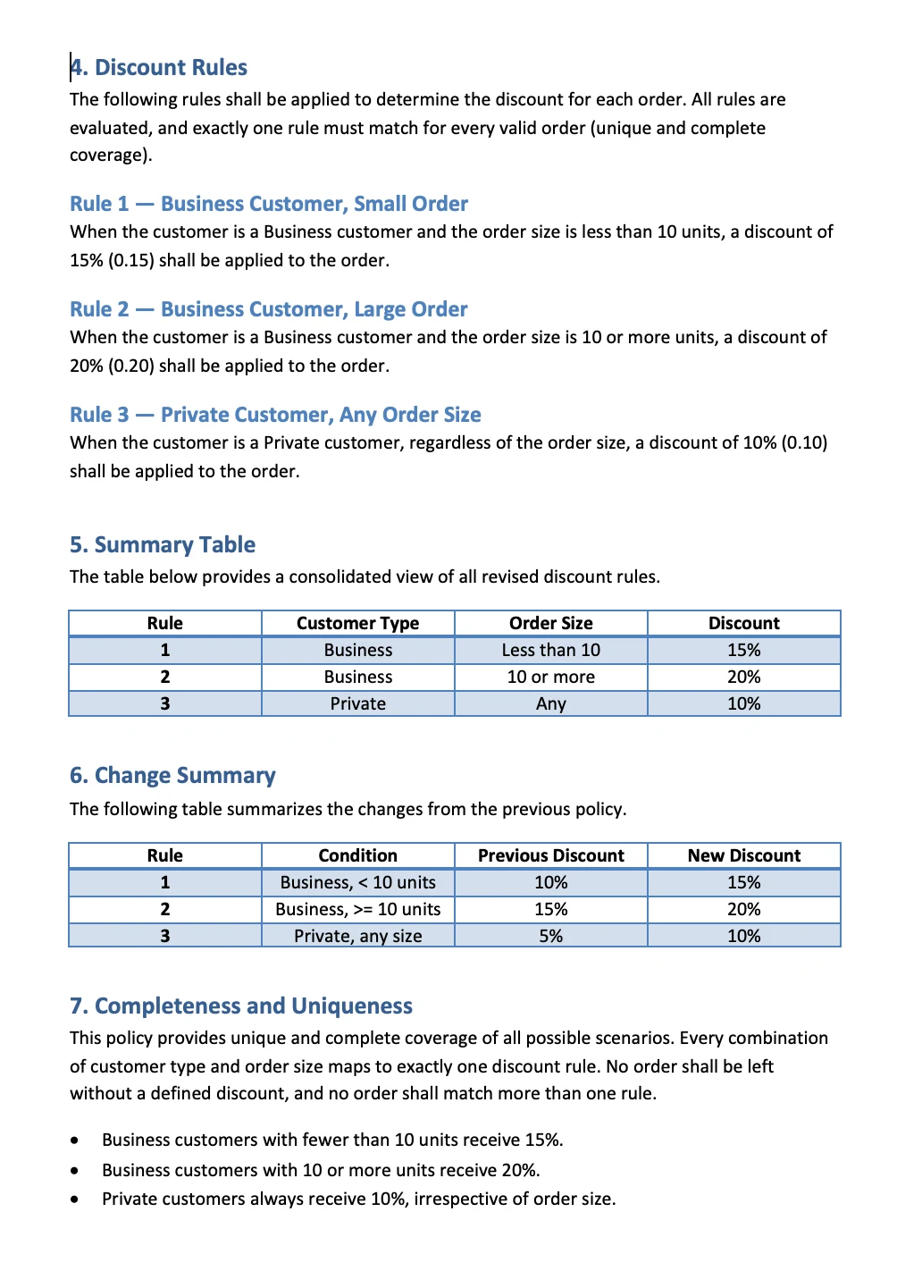 Change summary from the revised discount policy supplied to AI Assistant