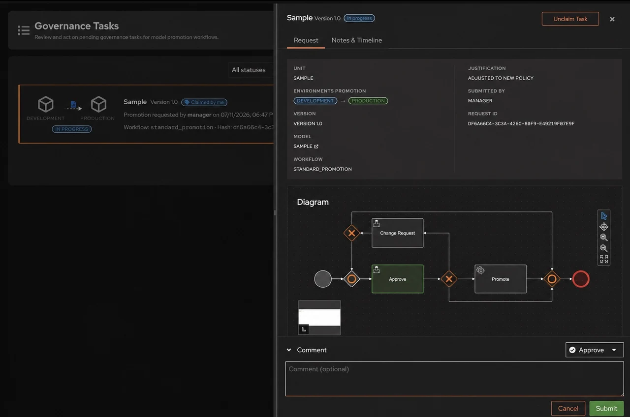 Decision Control Tower task showing Development to Production, requester context, a dark approval workflow, and the authorized action