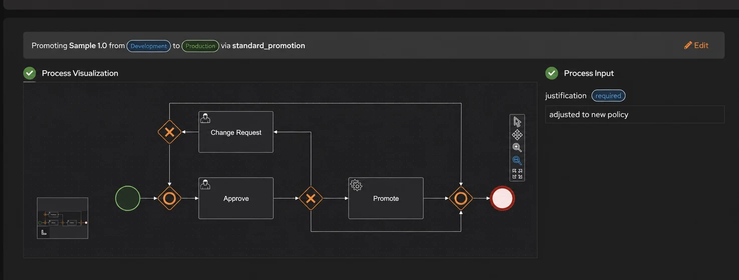 Dark custom workflow with change request, approval, promotion, and required process input